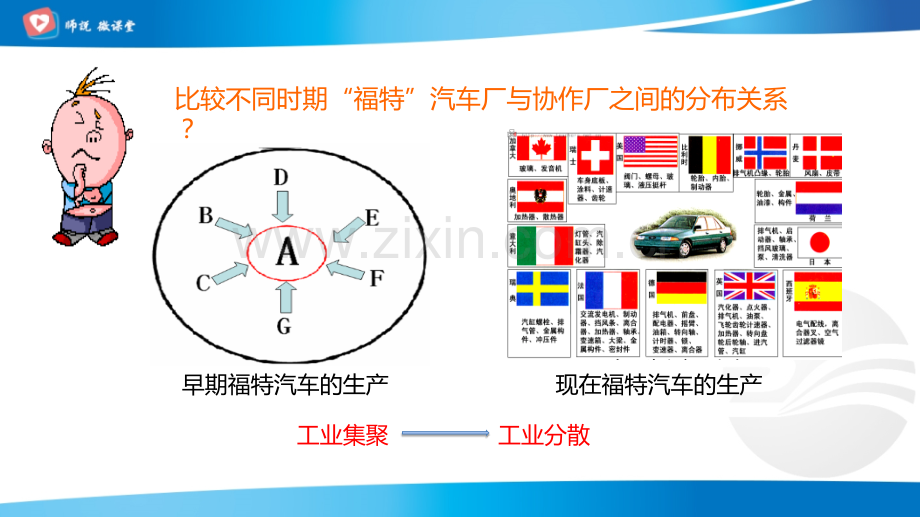 工业的区位选择工业分散与工业地域.pptx_第3页