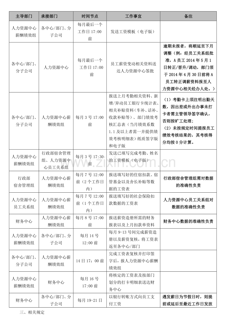 2016ZD薪资造册管理制度.doc_第2页