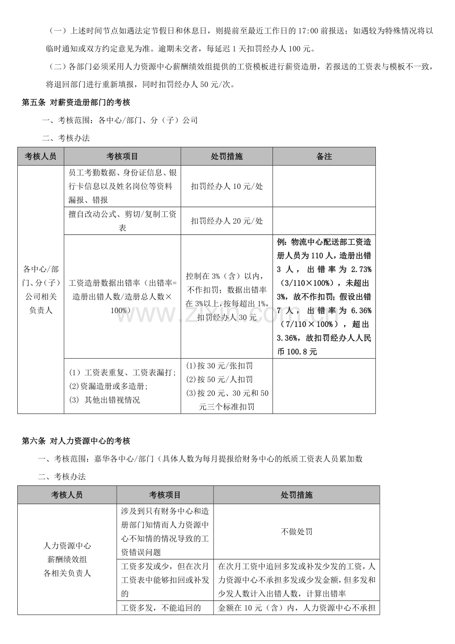 2016ZD薪资造册管理制度.doc_第3页