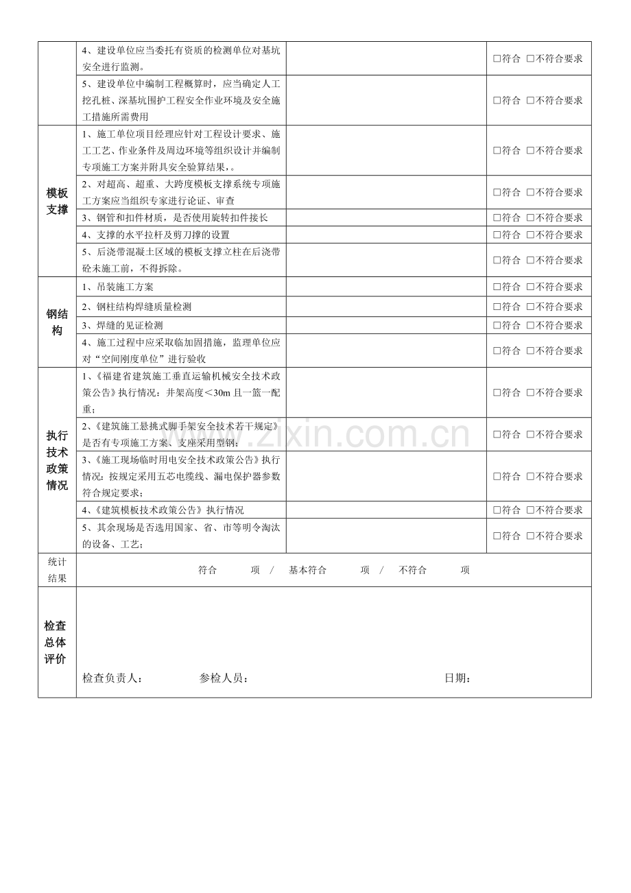 水利工程施工安全检查表.doc_第3页