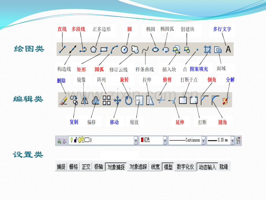 CAD培训课程课件.pptx_第3页