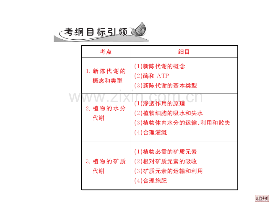 高三生物新陈代谢与酶.pptx_第2页