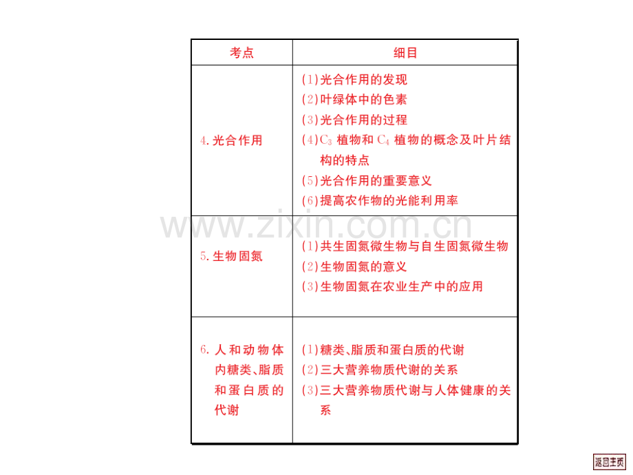 高三生物新陈代谢与酶.pptx_第3页