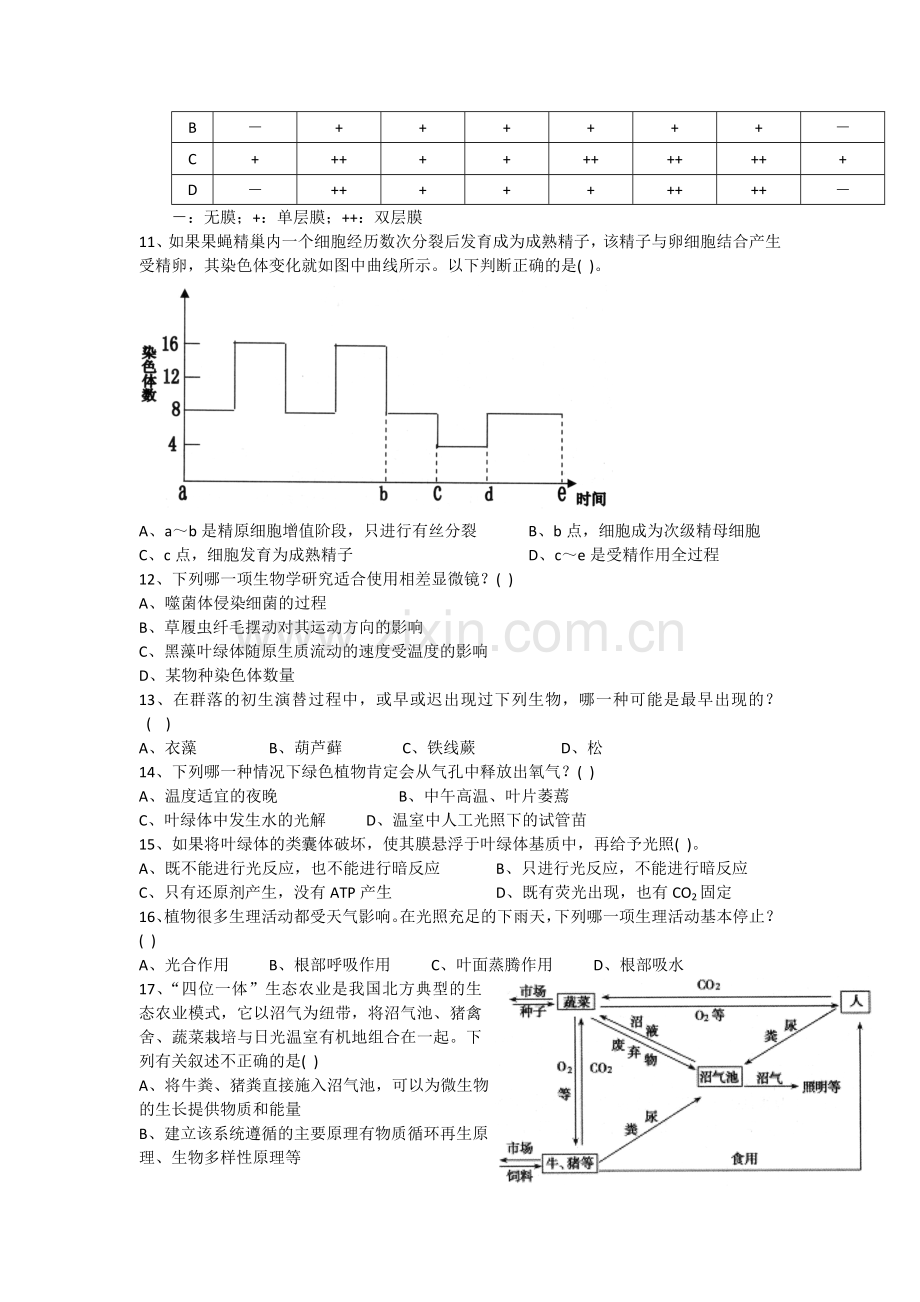 广东省中学生生物学联赛试题及答案1.doc_第2页
