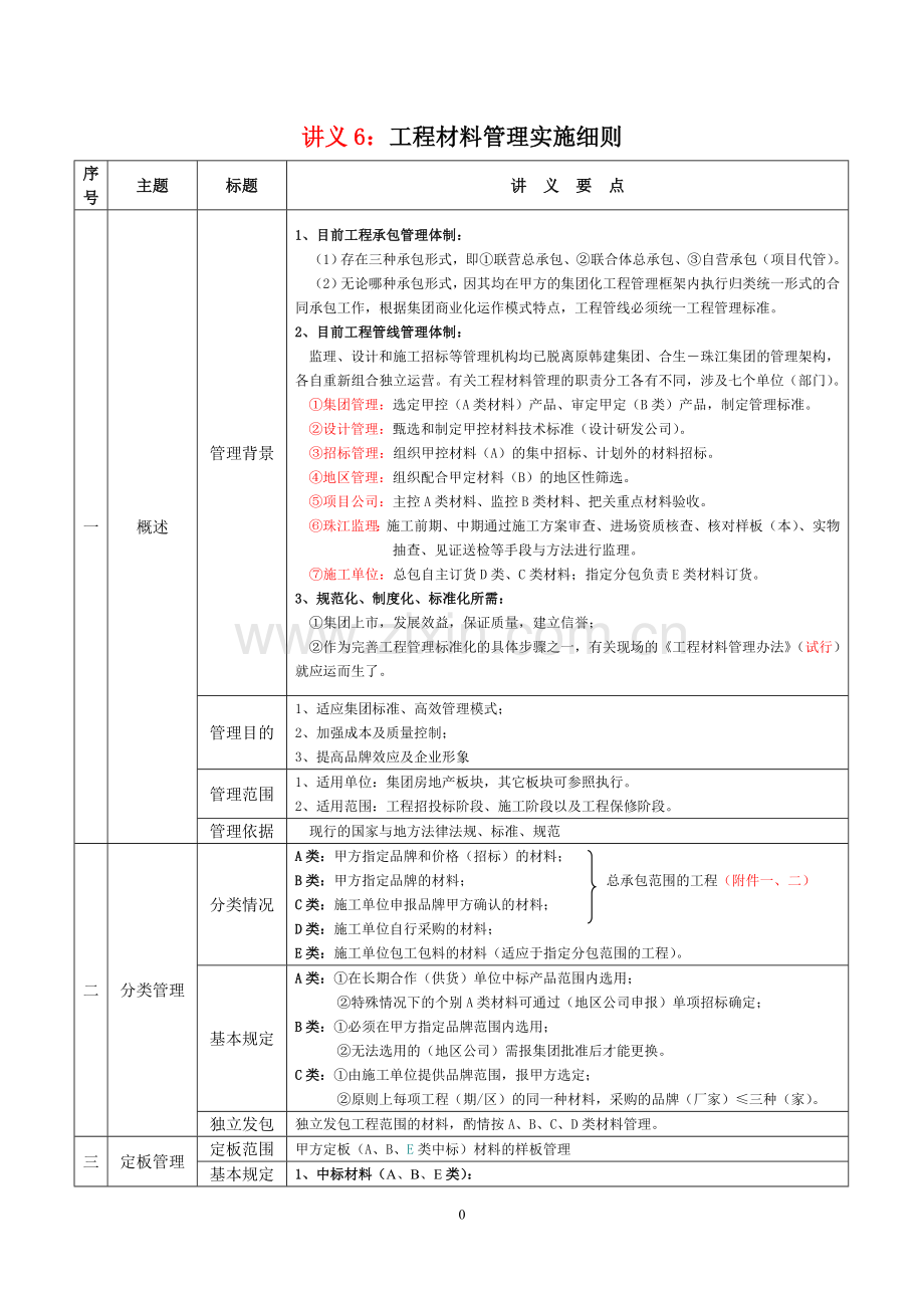 工程材料管理实施细则.doc_第1页