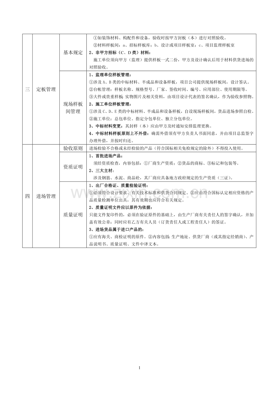 工程材料管理实施细则.doc_第2页