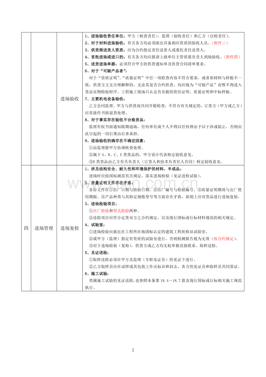 工程材料管理实施细则.doc_第3页