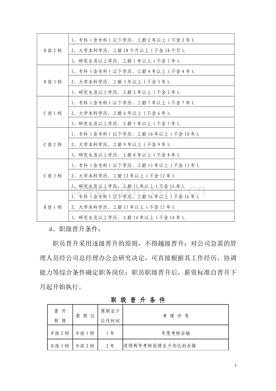 公司薪酬管理办法.doc_第3页