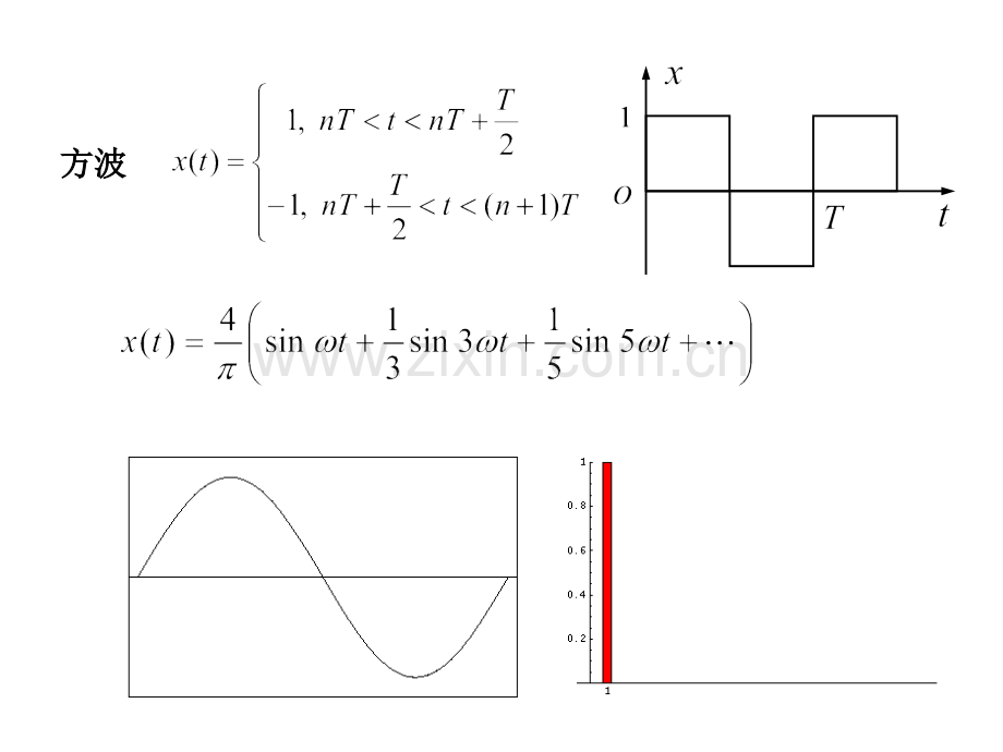 大学物理8振动.pptx_第3页