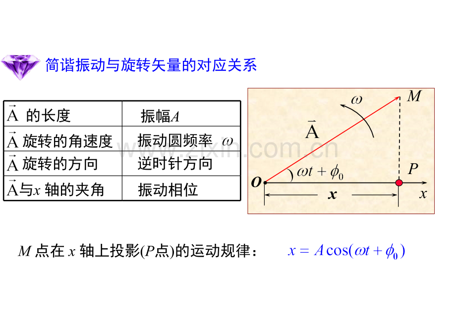 大学物理公式总结全面易懂.pptx_第2页