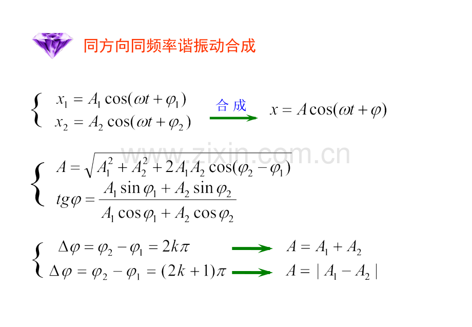 大学物理公式总结全面易懂.pptx_第3页