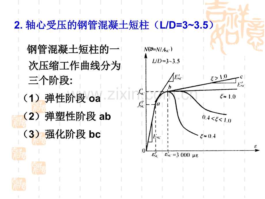 钢管混凝土.pptx_第3页