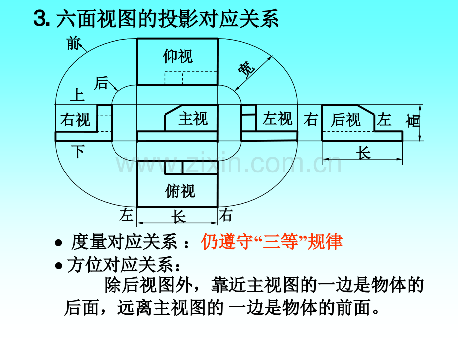 工程图学机件形状的表示方法.pptx_第3页