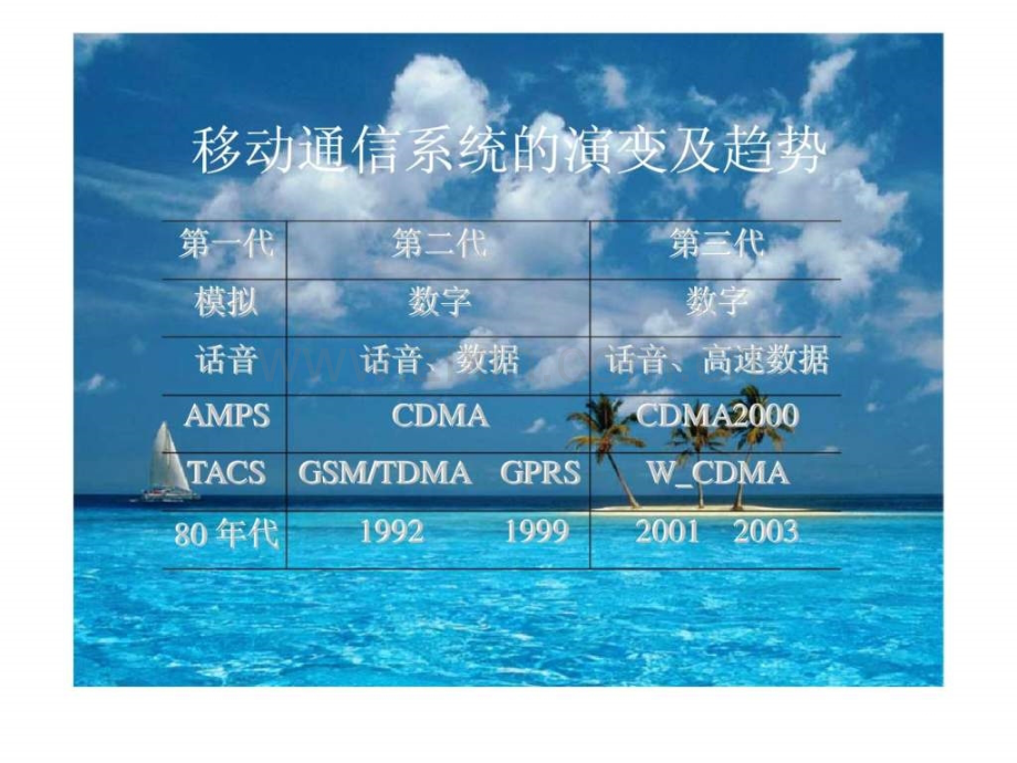 GSMCDMA基站专业培训资料.pptx_第2页