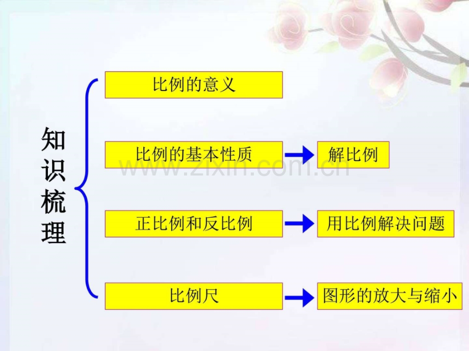 人教版六年级数学下册比例整理和复习.pptx_第2页