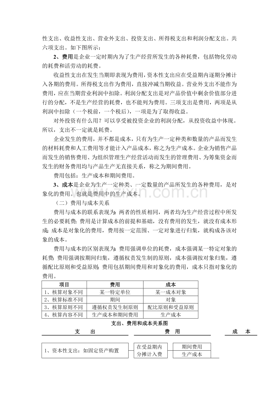 施工项目成本管理概论.doc_第2页