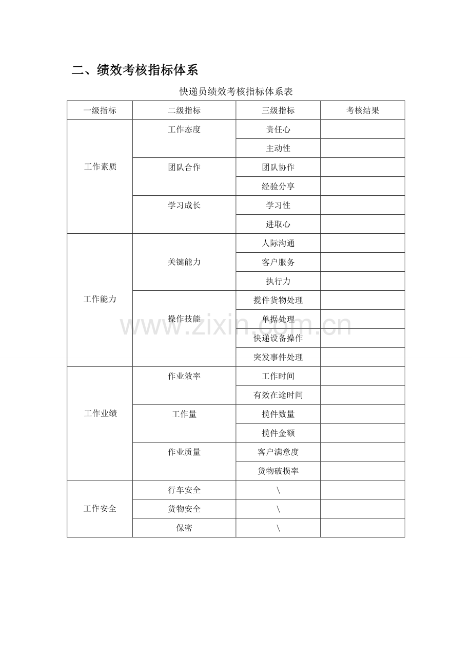 快递员的薪酬构成和绩效考核指标体系.doc_第3页