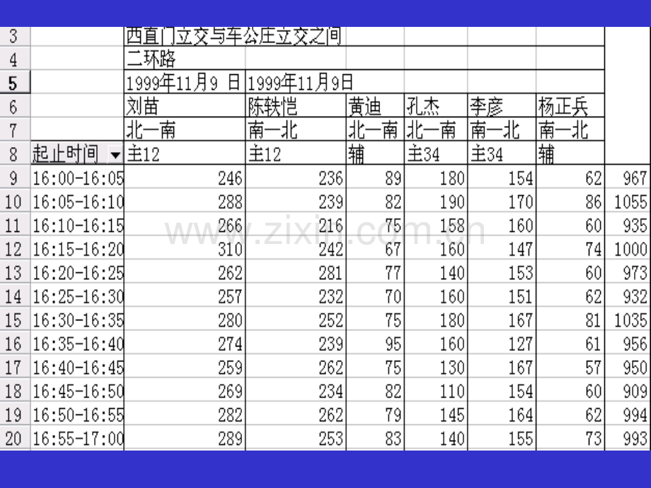 交通工程专业交通调查.pptx_第3页