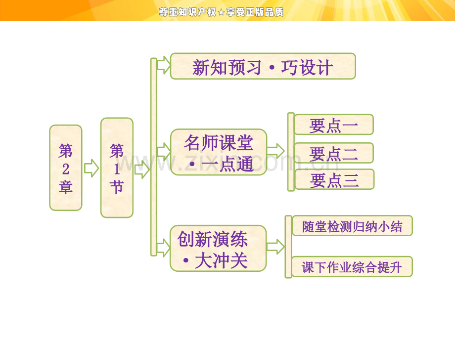 高中物理感应电流方向.pptx_第1页