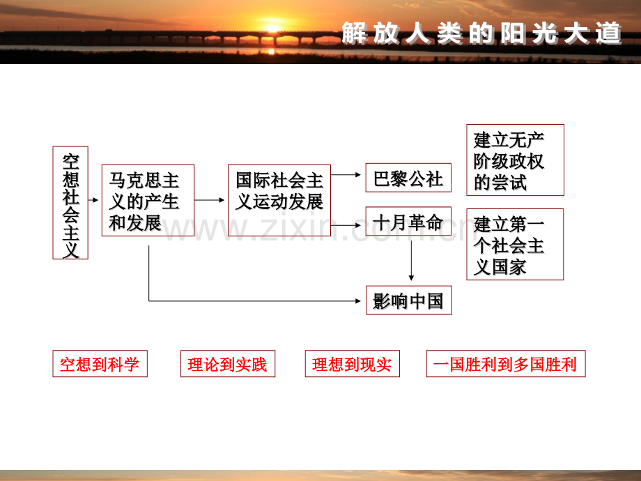 专题8马克思主义.pptx_第1页