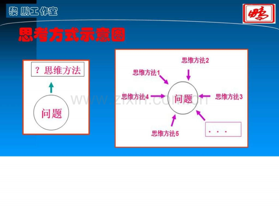 湖南省高考物理二轮复习研讨会大纲.pptx_第3页