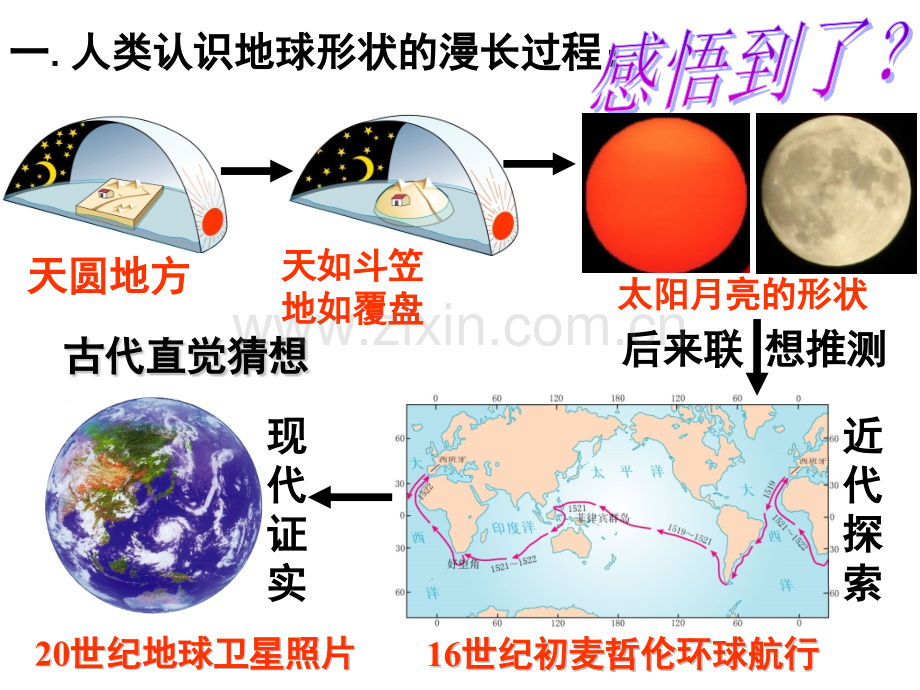 初一地理-地球和地球仪.pptx_第3页