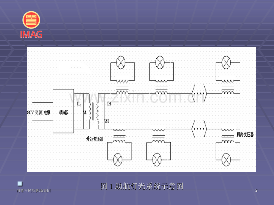 助航灯光调光器.pptx_第2页