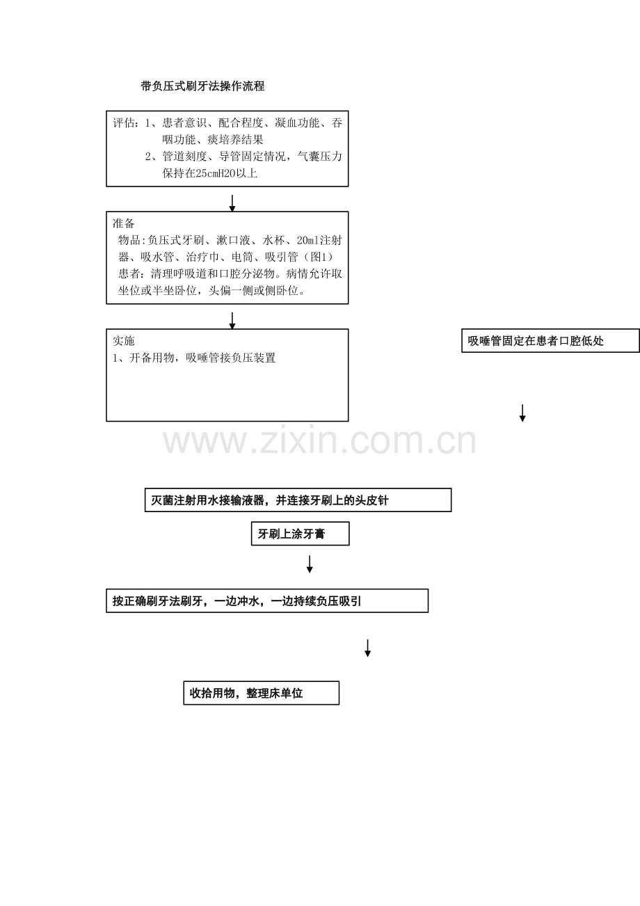 带负压式刷牙法操作流程.doc_第1页