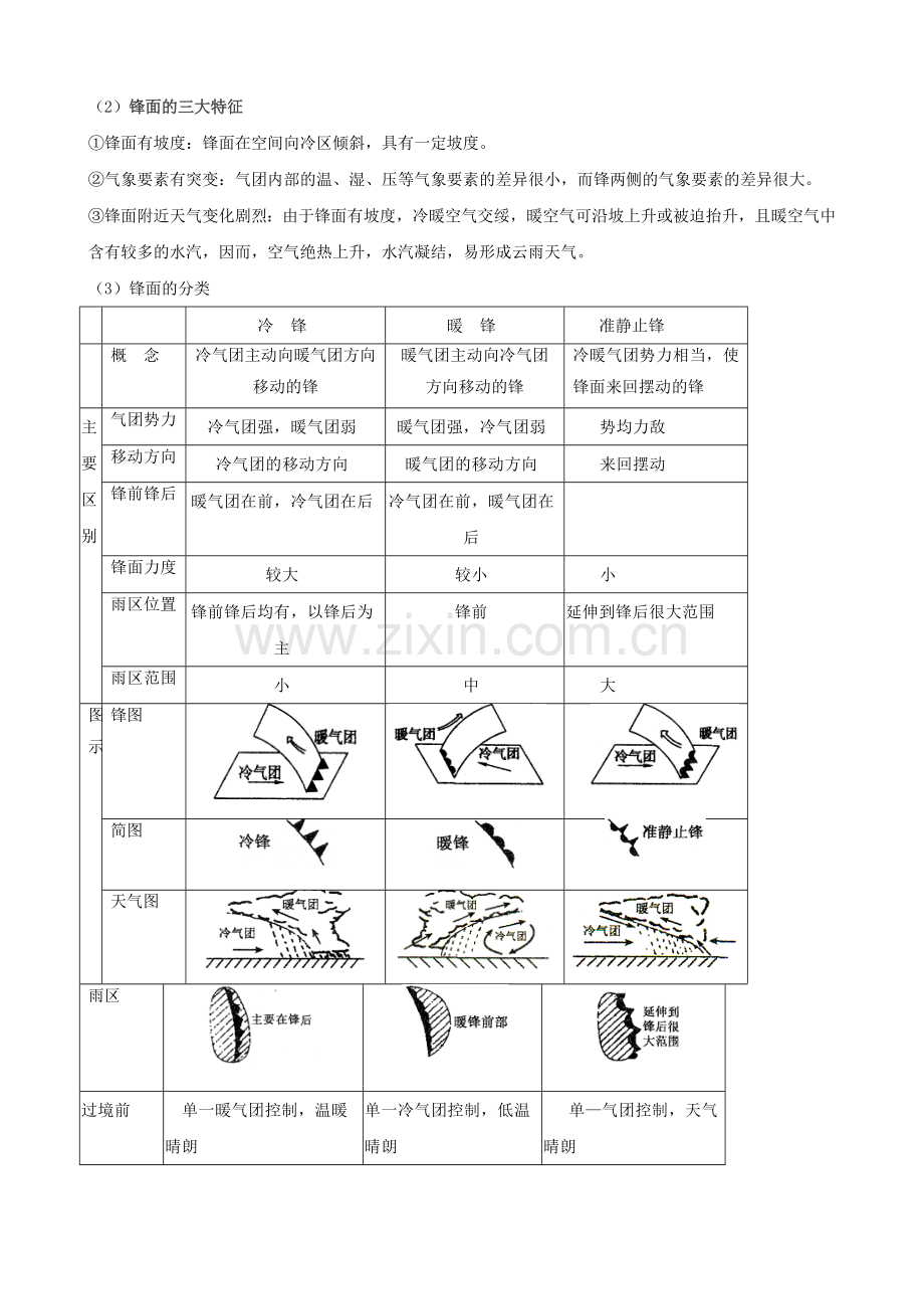 常见的天气系统教案.doc_第2页