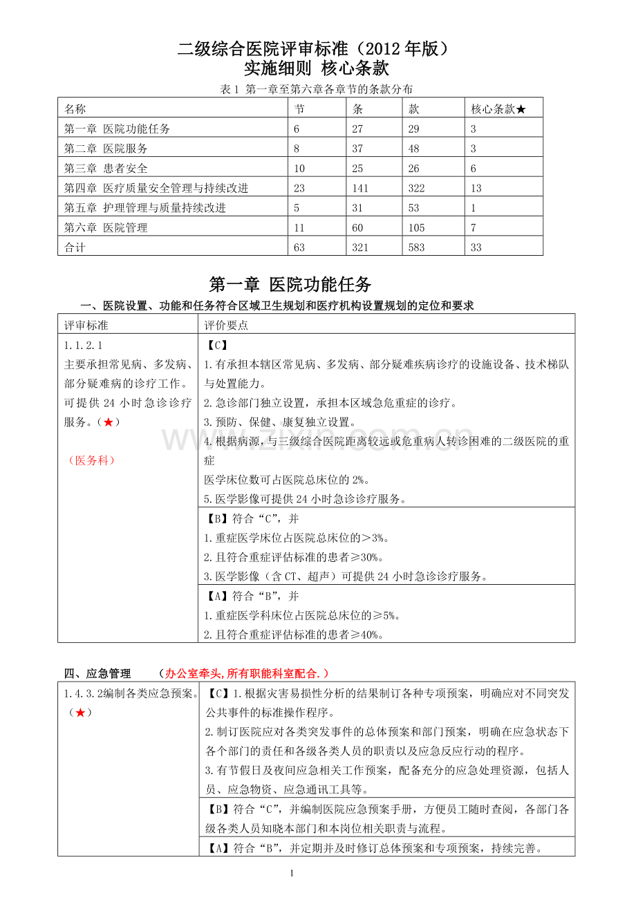 二甲细则核心条款.doc_第1页