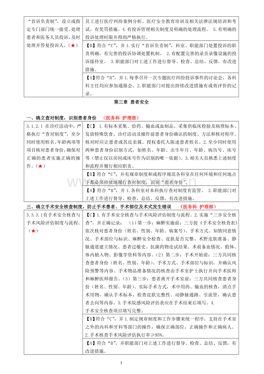 二甲细则核心条款.doc_第3页