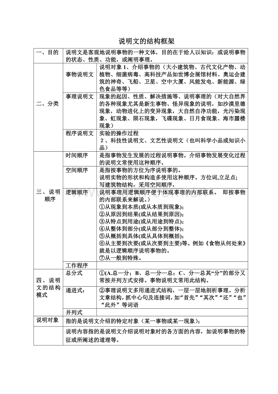 说明文的结构框架.doc_第1页