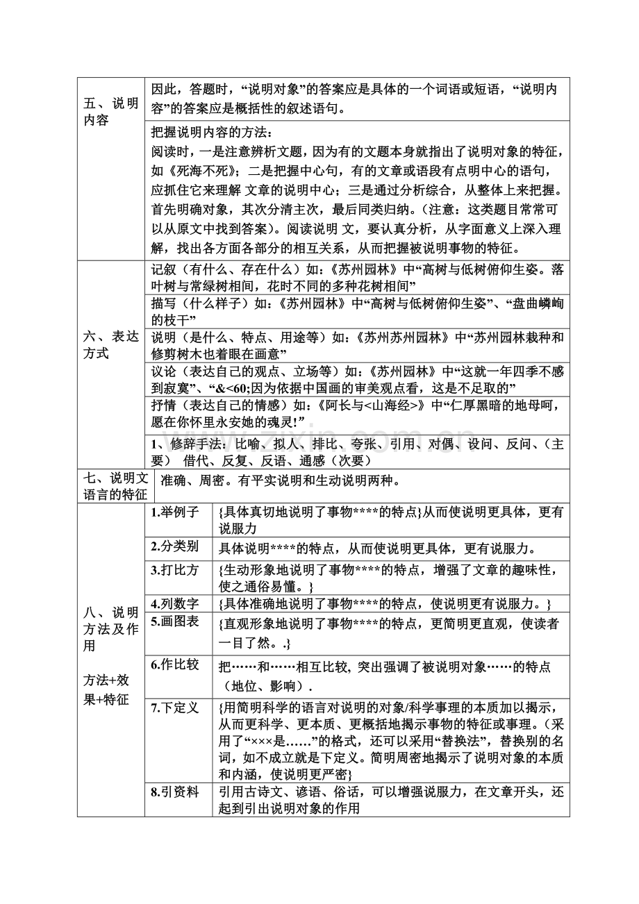 说明文的结构框架.doc_第2页