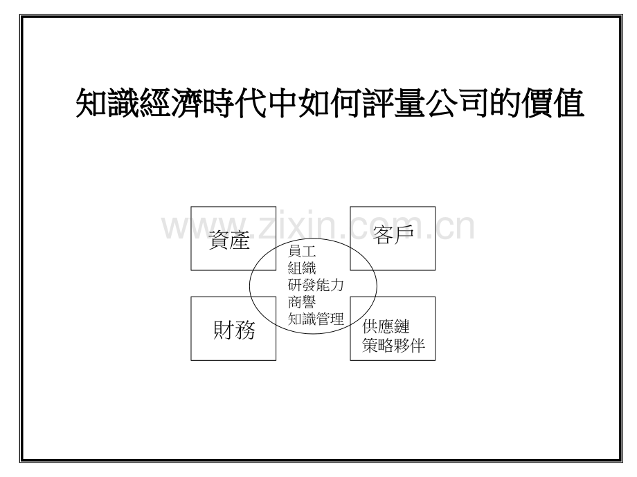 CRM客户关系管理研习.pptx_第1页