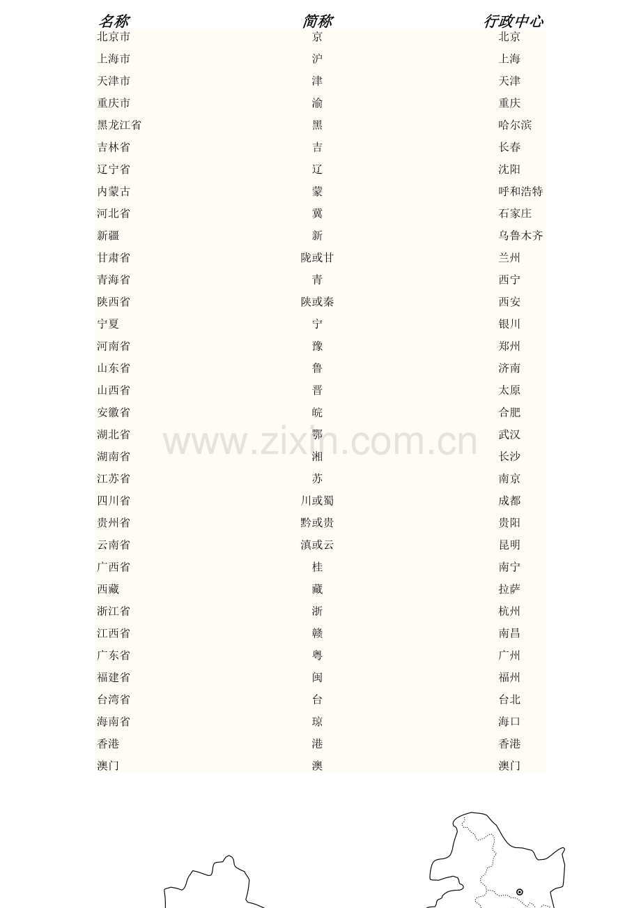 中国34个省级行政区名称简称及行政中心.doc_第1页