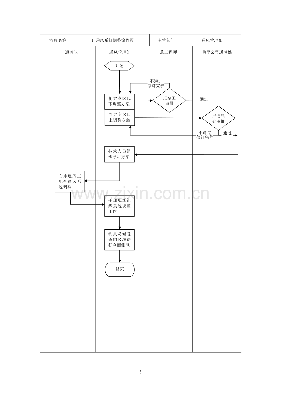 一通三防业务流程图410.doc_第3页