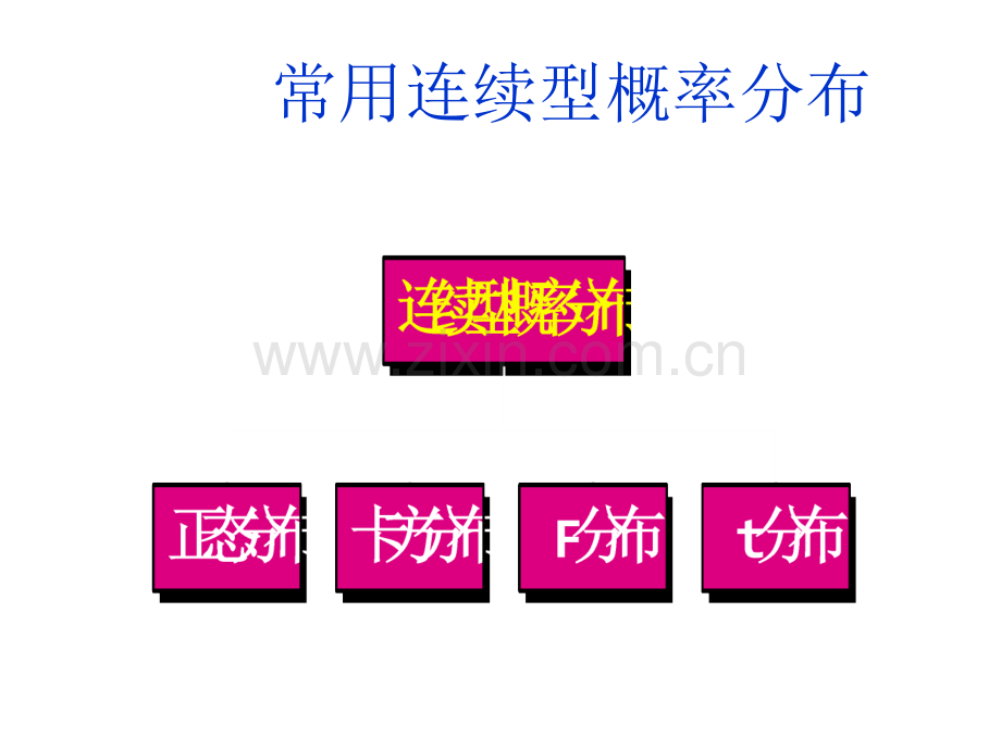 连续型概率分布.pptx_第2页