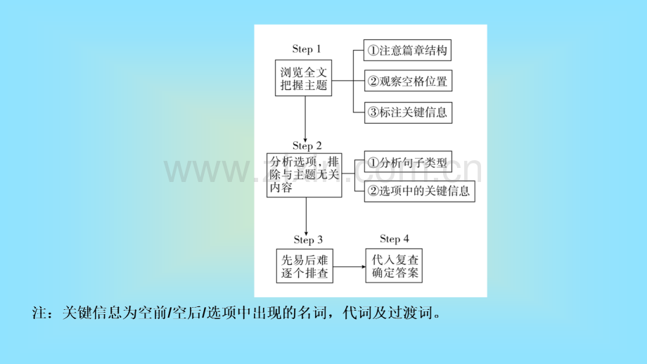 七选五阅读技巧之代词.pptx_第3页