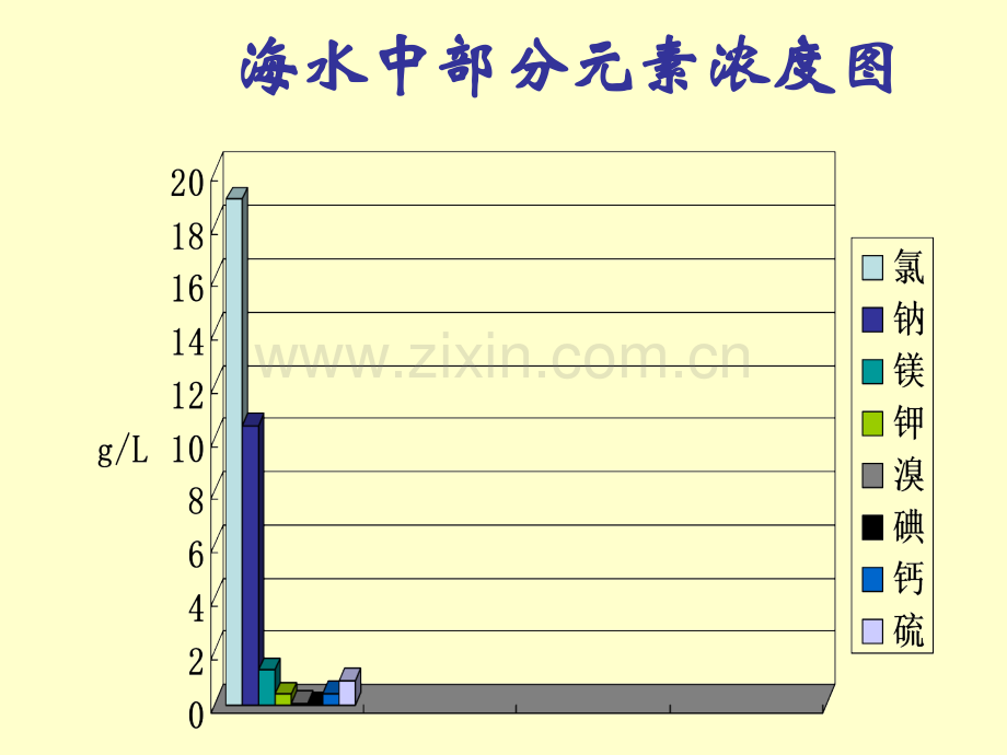 镁及其化合物.pptx_第3页