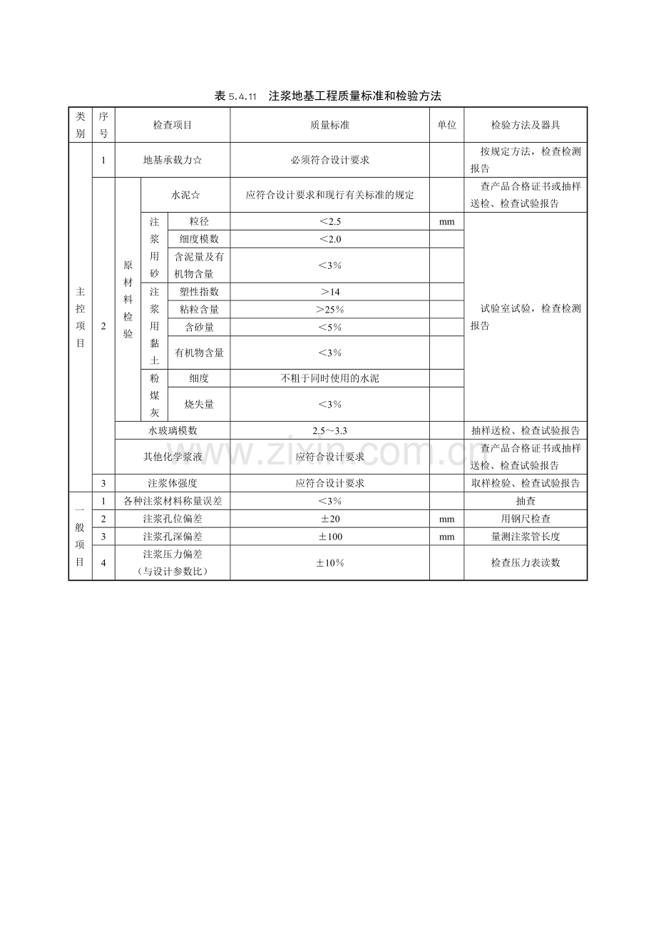 注浆地基工程质量标准和检验方法.doc_第1页