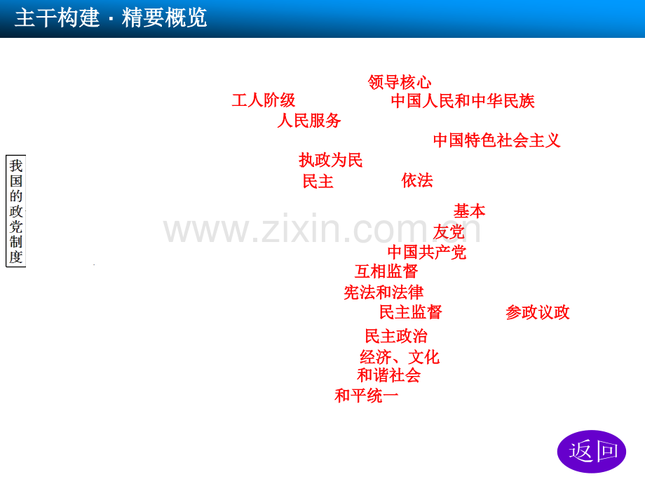 高中政治.pptx_第3页