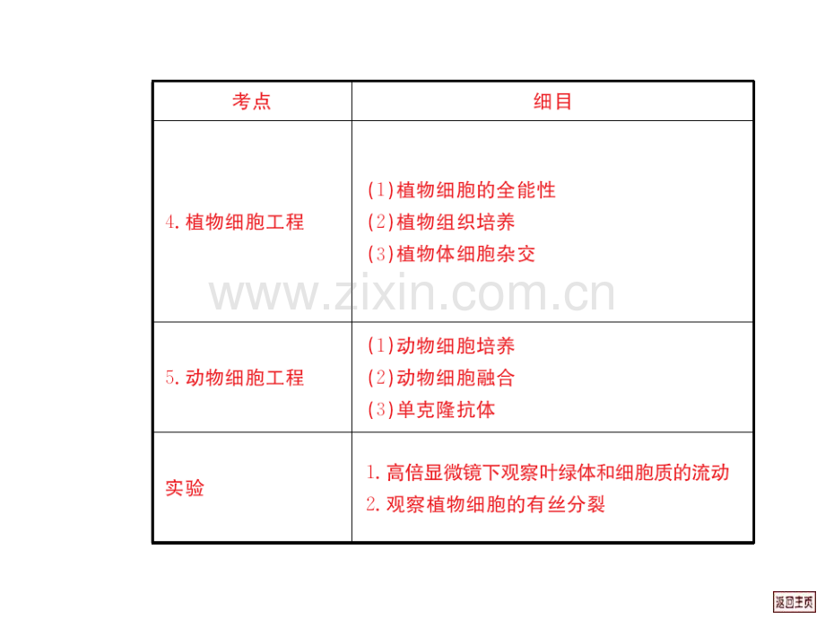 高三生物细胞膜.pptx_第3页