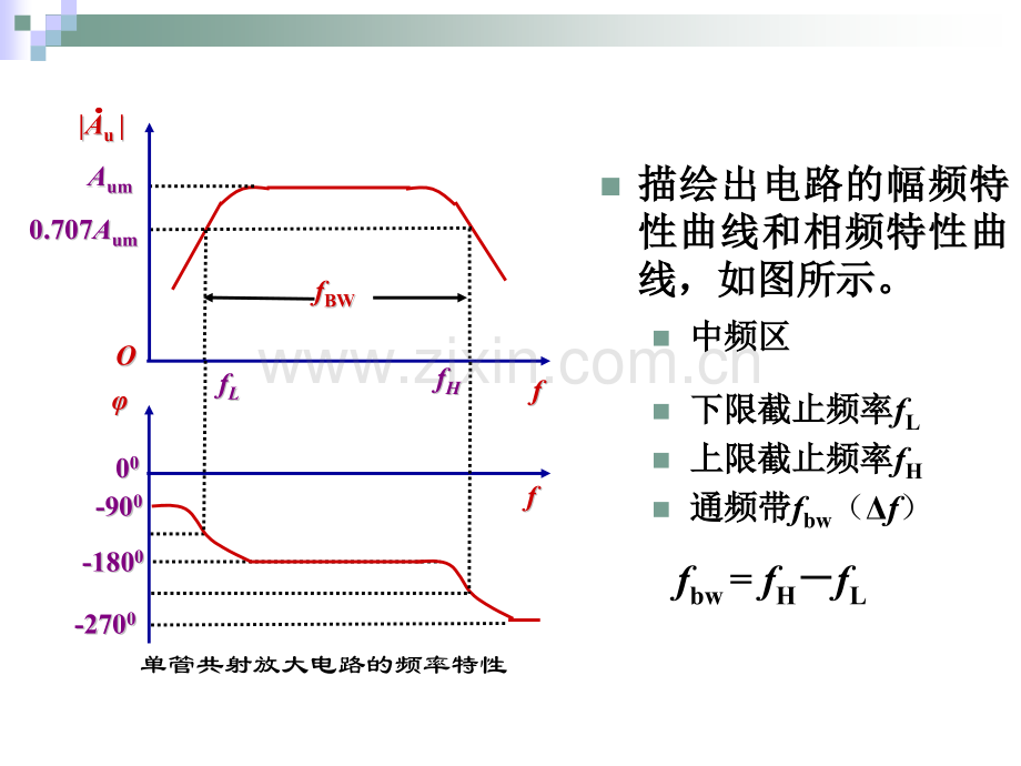 道客巴巴放大器的通频带.pptx_第1页