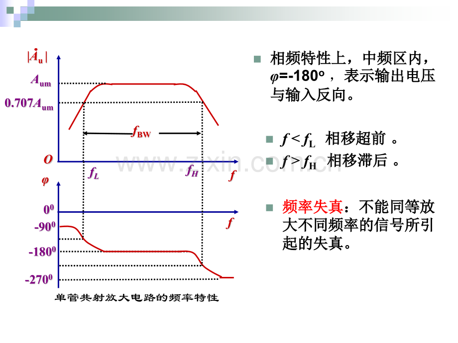 道客巴巴放大器的通频带.pptx_第2页