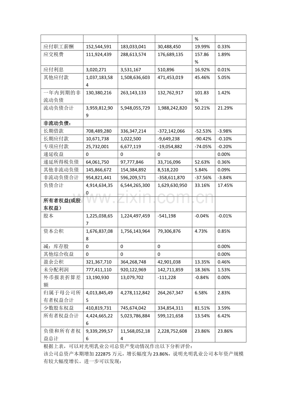 光明乳业资产负债表分析.docx_第2页