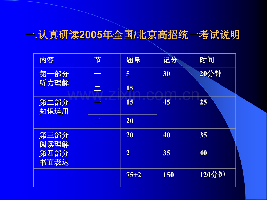 高三英语备考方案讲座.pptx_第2页