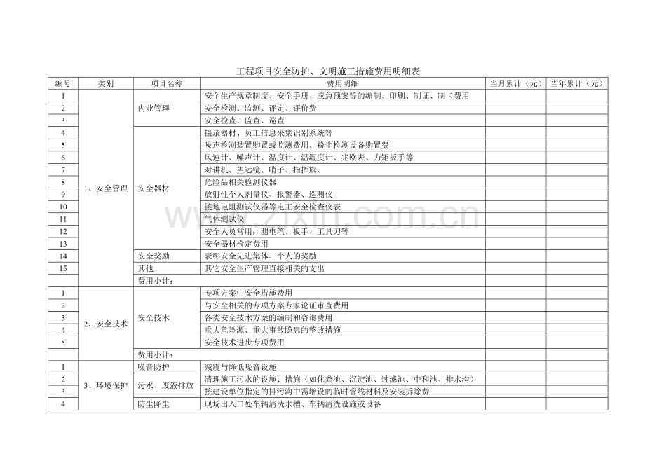 安全防护文明施工费用分类表.doc_第1页