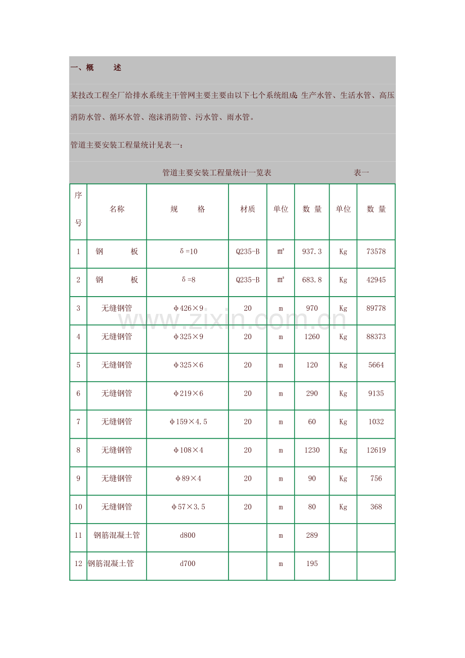 管网工程专项施工方案.doc_第1页