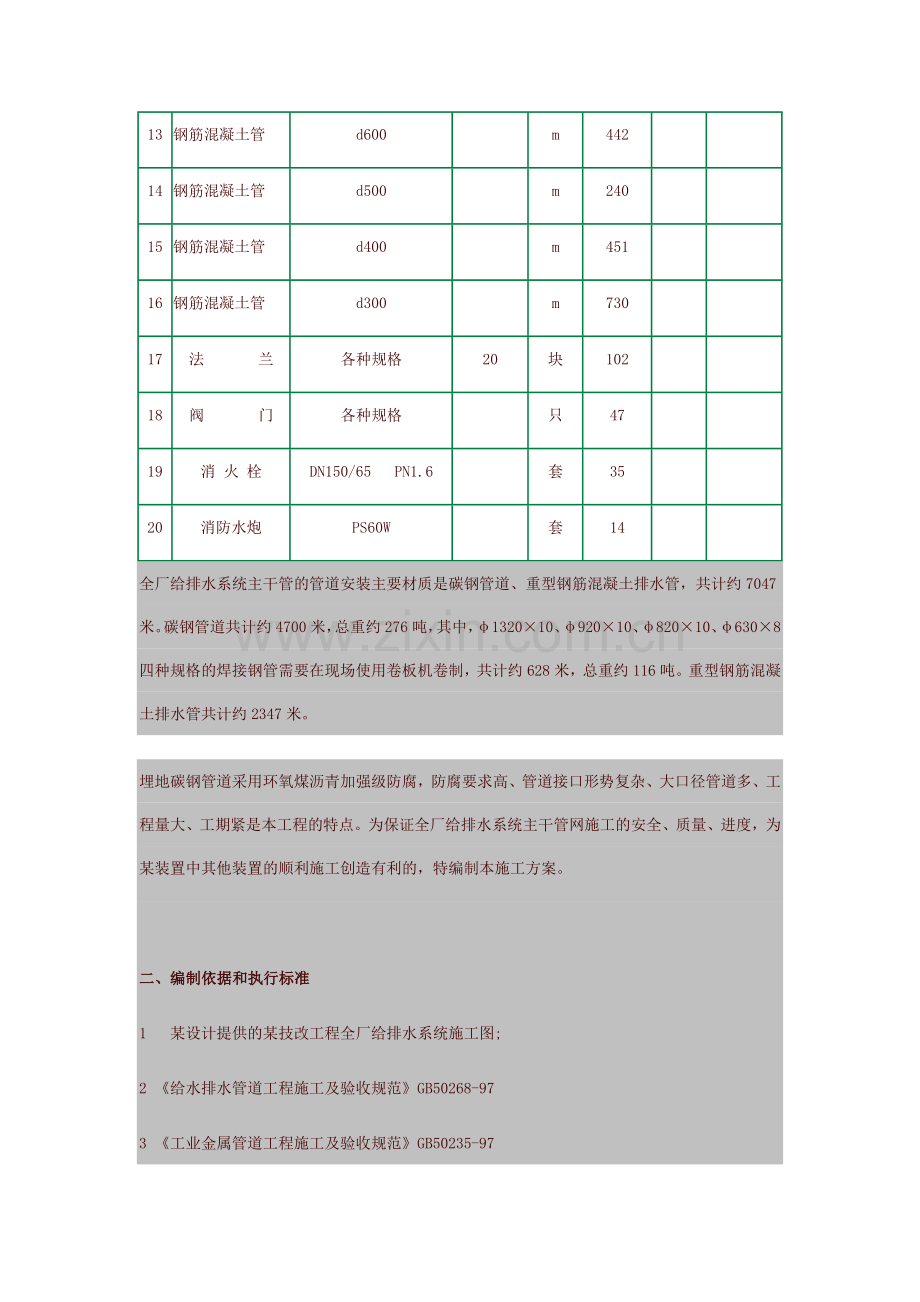 管网工程专项施工方案.doc_第2页