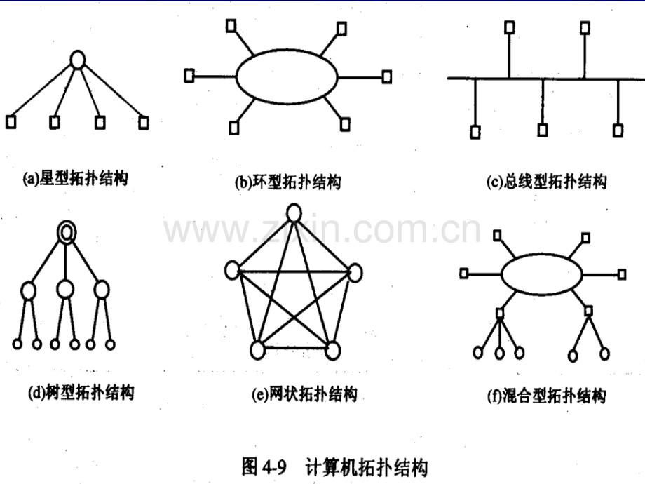 综合布线系统的主要部件和参数指标.pptx_第2页